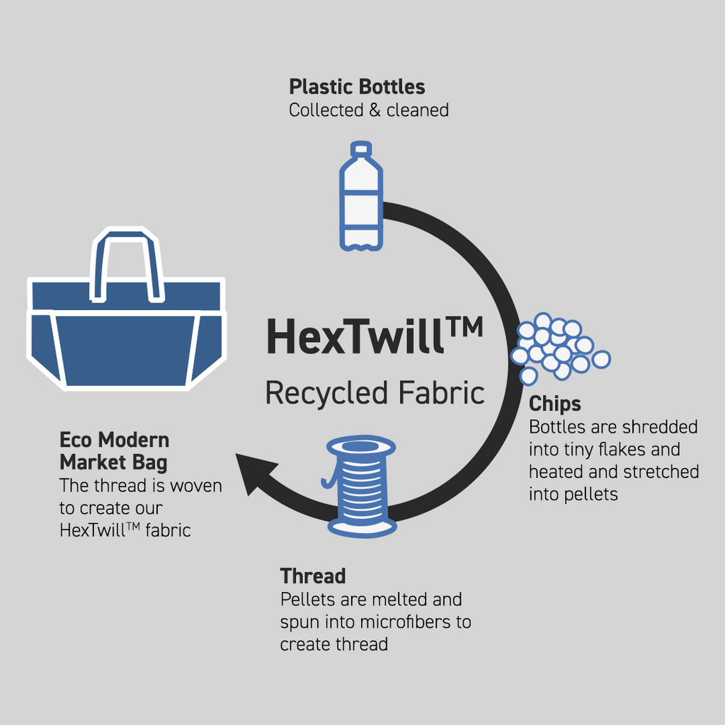 The Everything Everywhere Bag (Houndstooth-Forest)